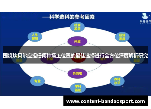 围绕坎贝尔应担任何种场上位置的最佳选择进行全方位深度解析研究