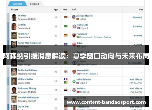 阿森纳引援消息解读：夏季窗口动向与未来布局